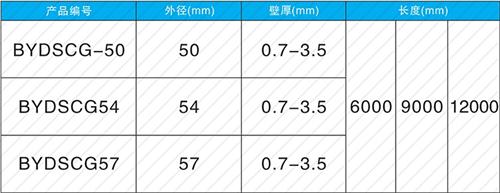郊区法兰式声测管现货规格尺寸