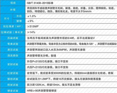 郊区法兰式声测管现货性能特点